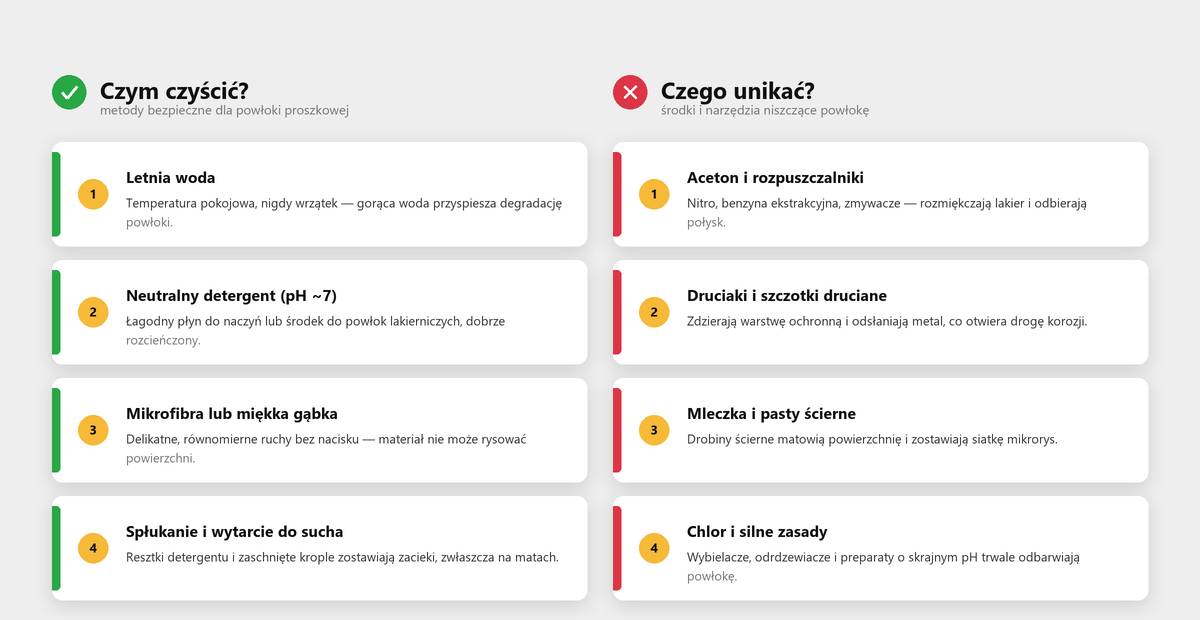 Czym czyścić powłoki proszkowe - letnia woda, środek o neutralnym pH, miękka gąbka i mikrofibra